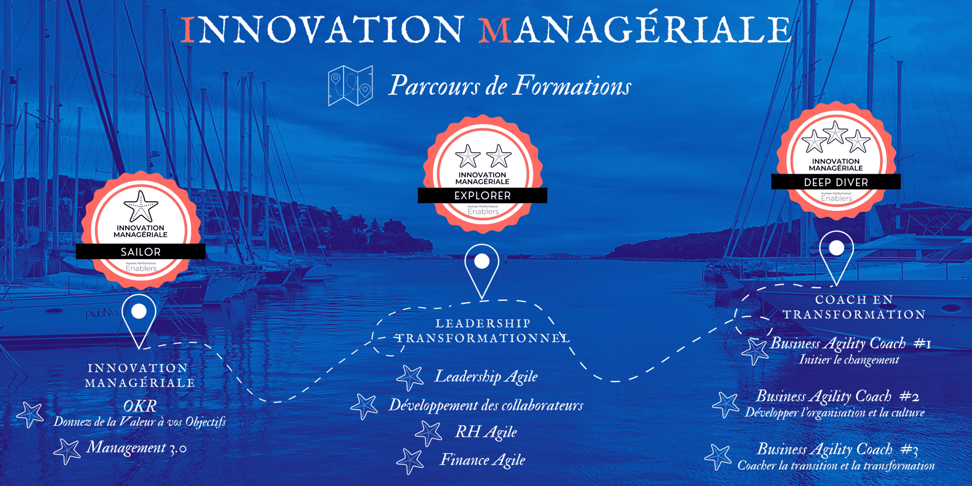 Innovation Managériale